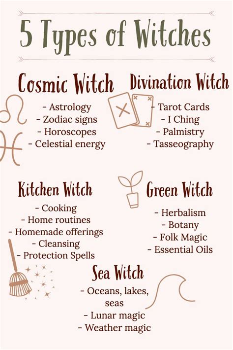 Unleash Your Inner Magic: Take Our Witchy Quiz and Find Your True Calling!